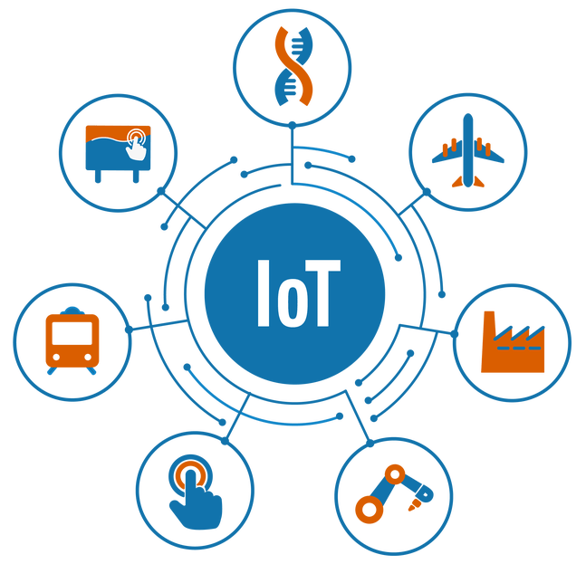 IoT-Application